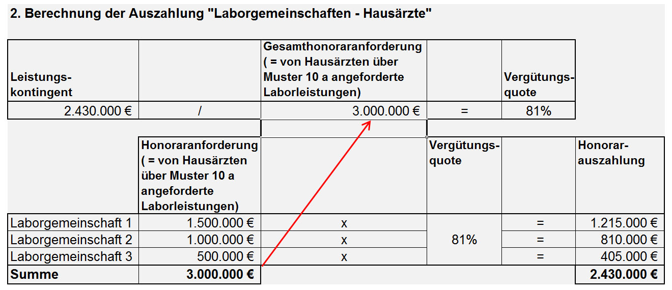 Labor Labor