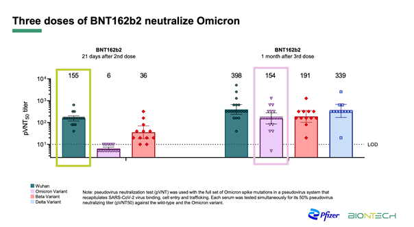 Infografik BNT zu Omicron