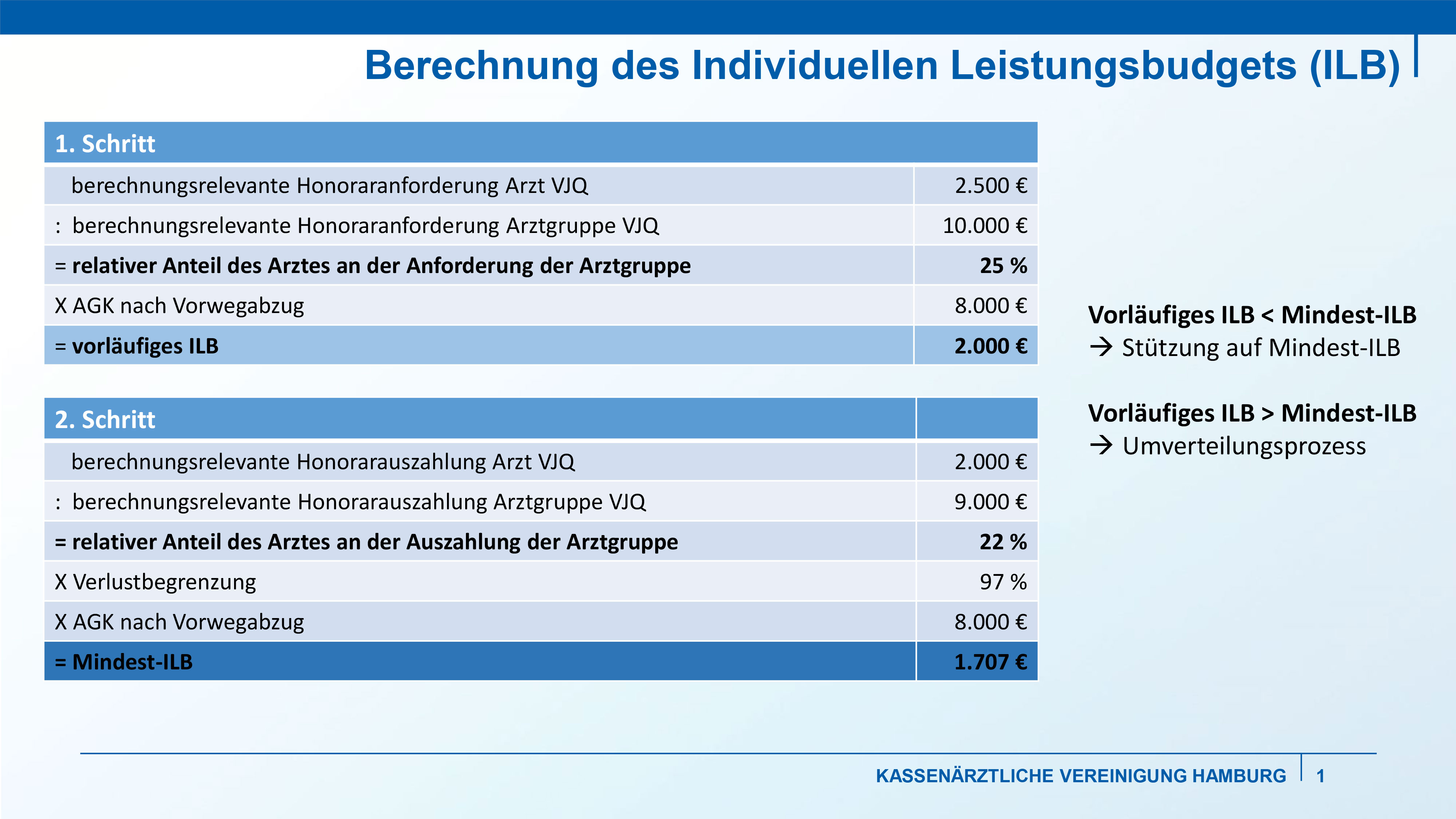 Berechnung ILB