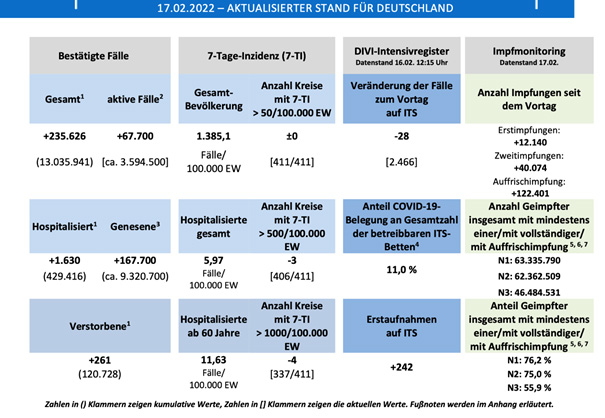 Tabelle Impf-NL 21