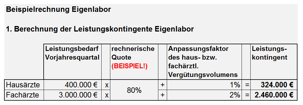 Labor Labor
