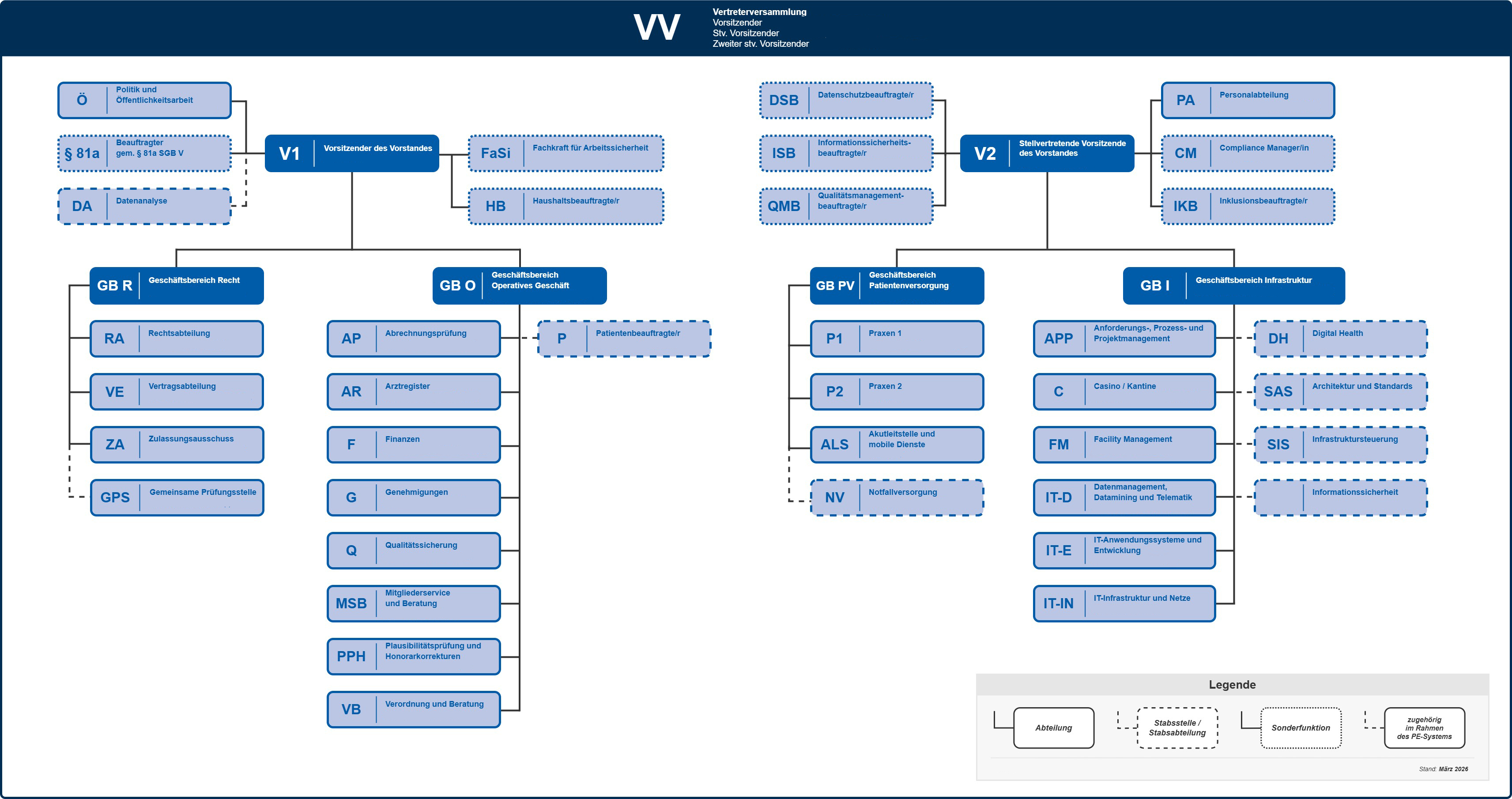 internet_organigramm