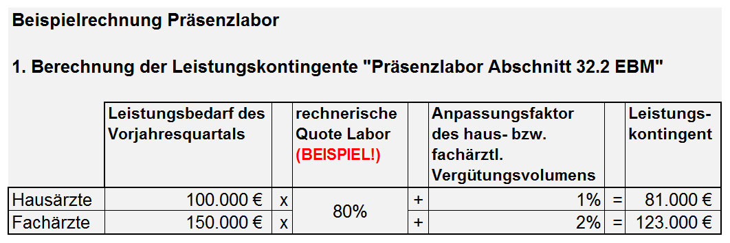 Labor Labor