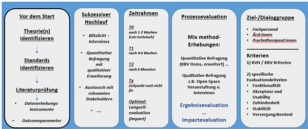 Abbildung