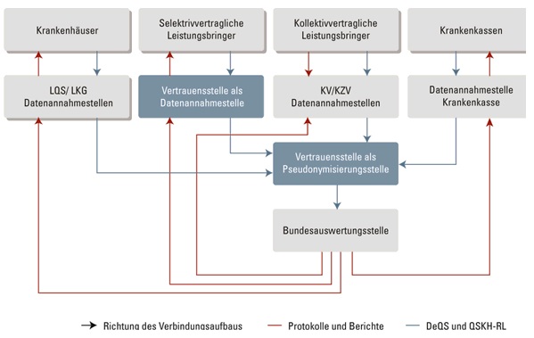 Datenflussmodell sQS I